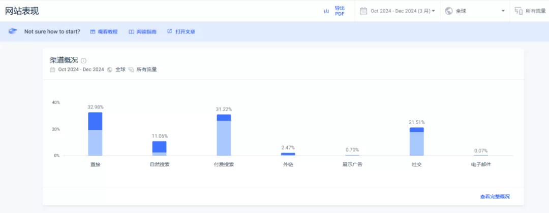 冷门DIY手工艺品如何在海外掀起狂潮？独立站卖家必看攻略